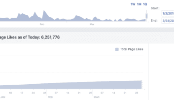 Beginning with Facebook Insights for your Catholic Parish