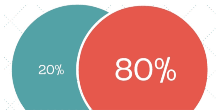 Social Media’s 80/20 Rule