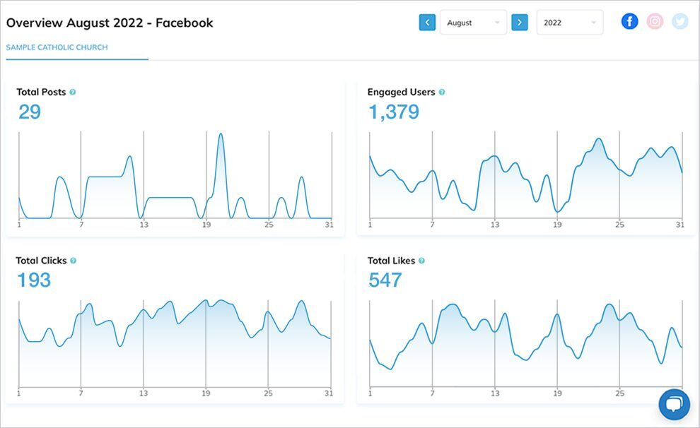 See How Your Posts Are Performing