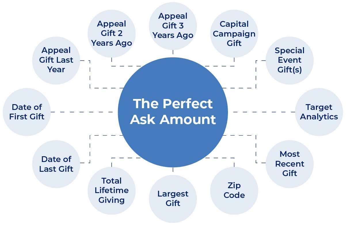 AskGenius - Perfect Ask Amount